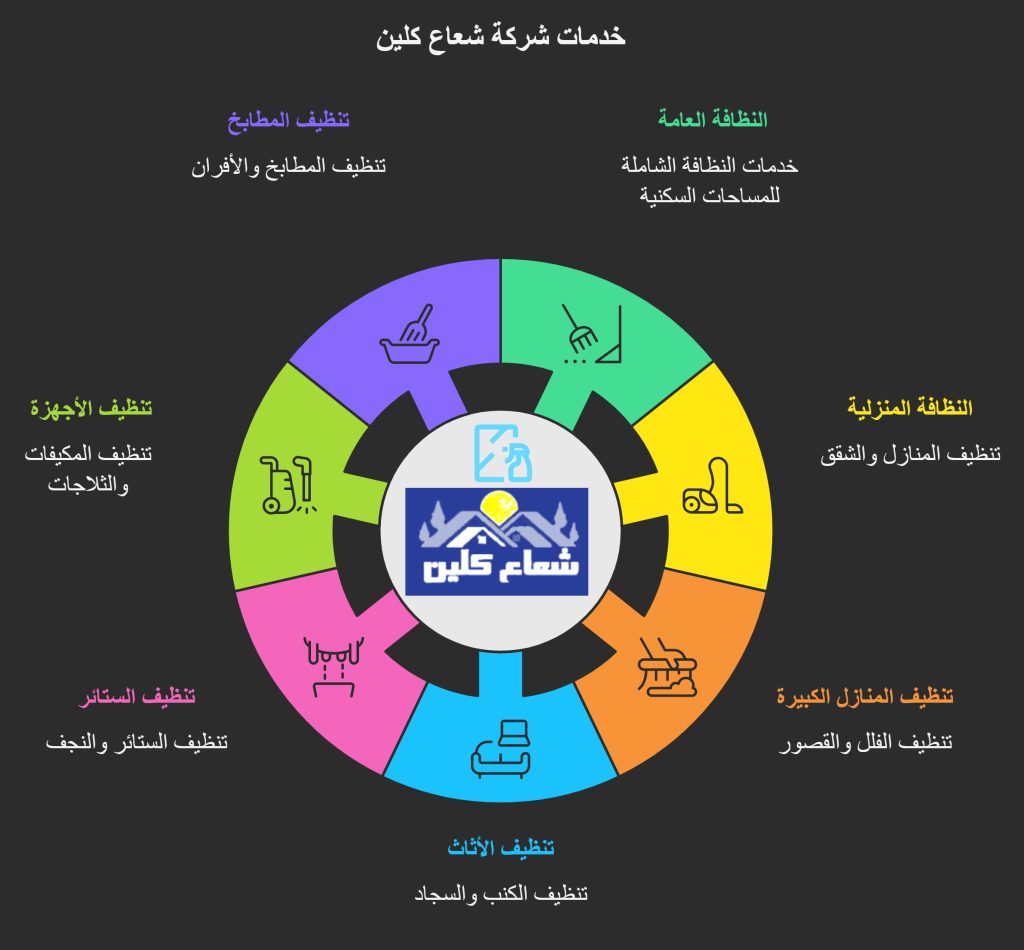 خدمات شركة شعاع كلين