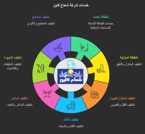 خدمات شركة شعاع كلين