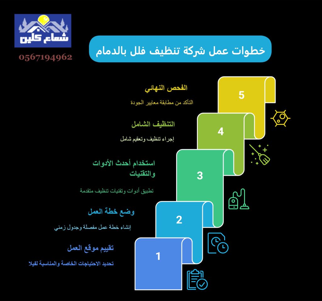 خطوات عمل شركة تنظيف فلل بالدمام