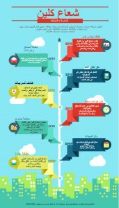 خدمات مخطط شركة شعاع كلين