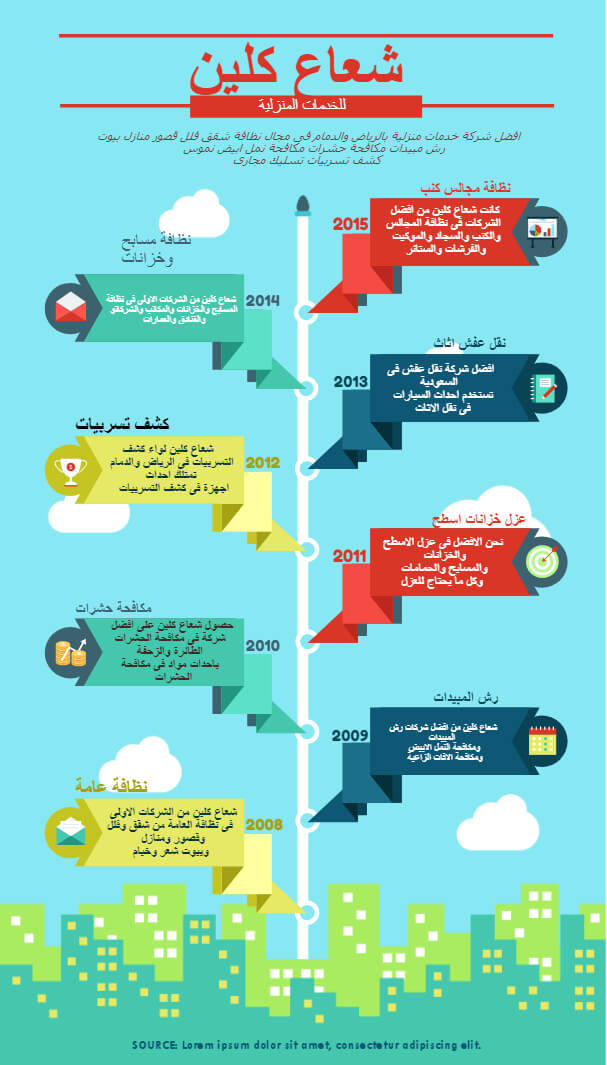 نحن الرشكة الاولى فى مجال الخدمات المنزلية بالدمام