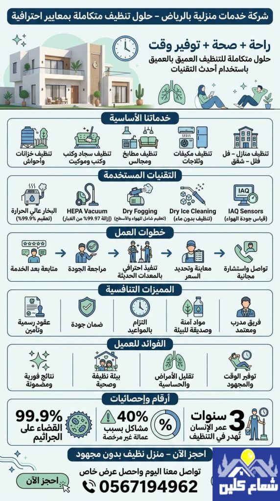  شركة خدمات منزلية بالرياض